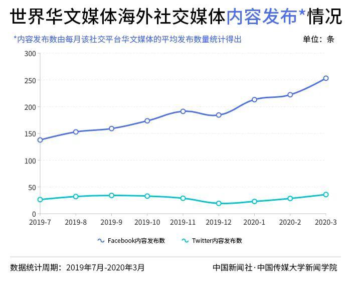 世界2020年第一季度g_2020年最新世界地图