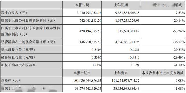 2020年第一季度宁德G_2020年宁德新时代视频