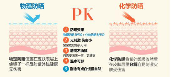 「防晒霜」当心宝宝会变丑！带娃出门不做这件事