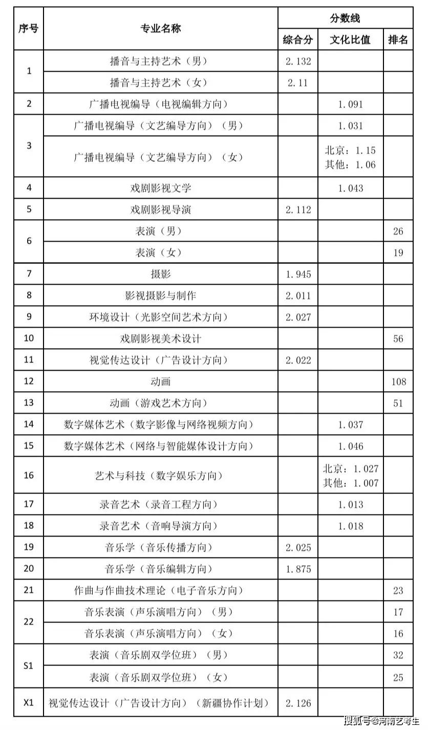 2020艺考生人排名_校友会2020中国民办大学排名