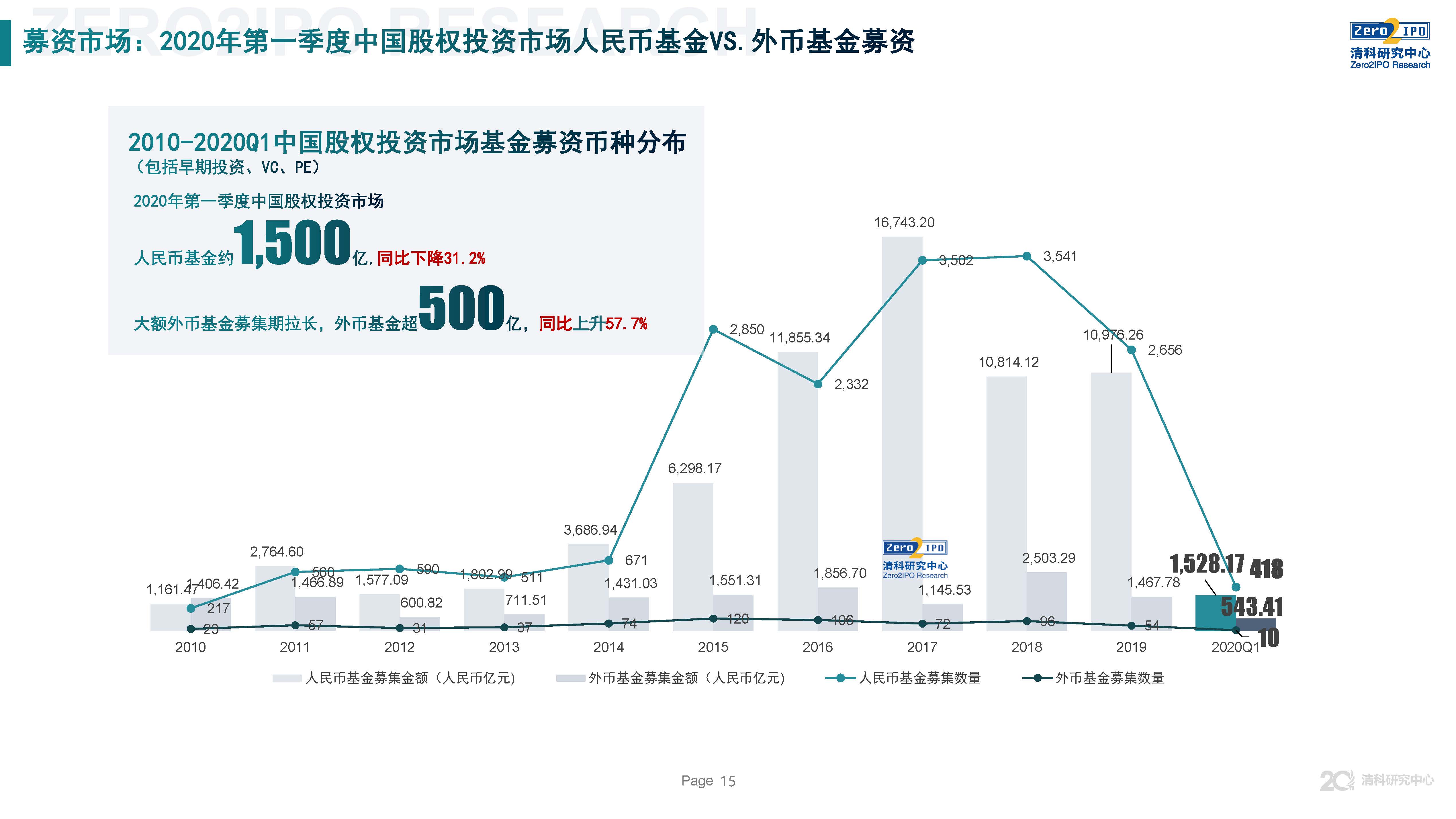 山东16市2020年Q1季度GDP_2020新版山东地图(2)