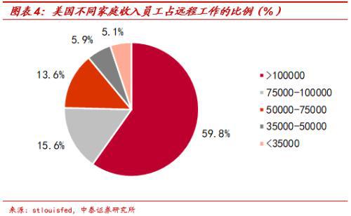 为何中国GDP很高失业率也高_中国失业率