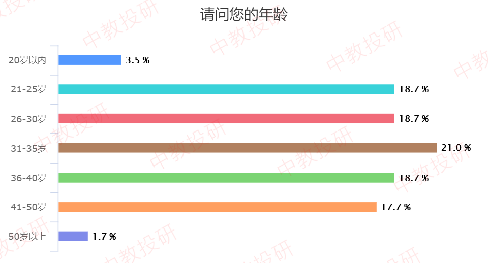 查已婚人口_人口普查(3)