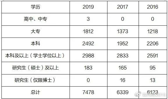 河南郑州多少人口2020_河南郑州图片