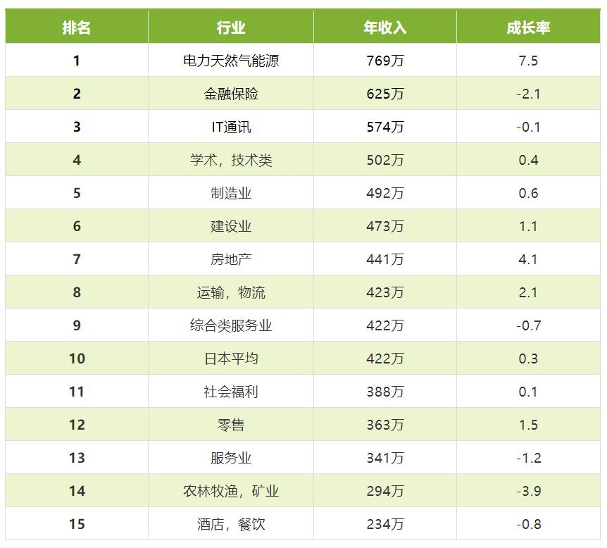 日本临时工人口_招聘临时工图片(3)