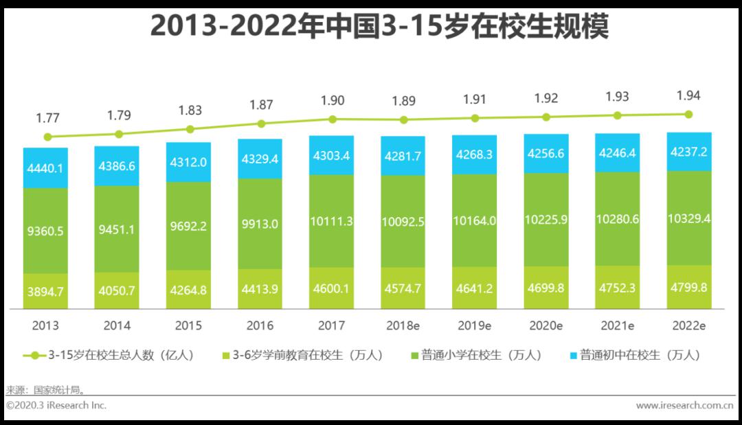 行业：2020年中国素质教育行业研究报告（附下载）