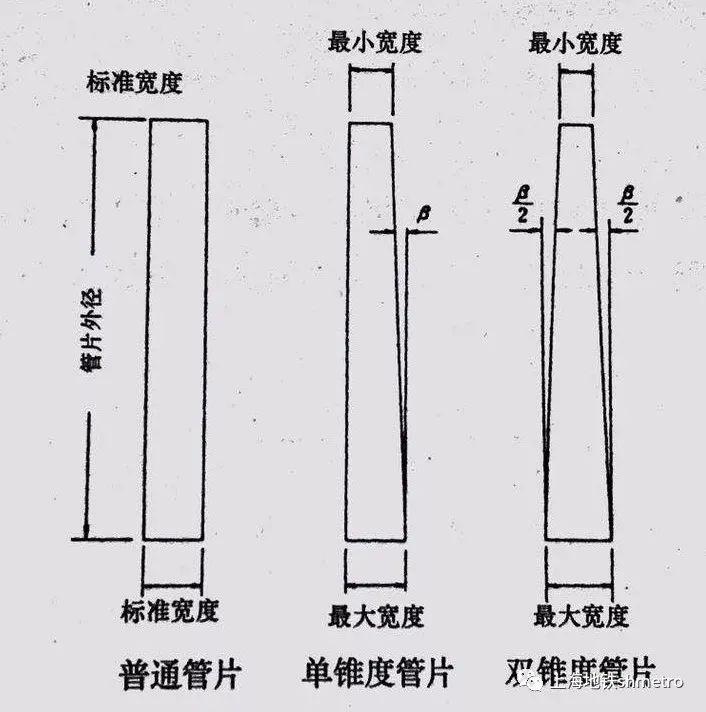 地铁百科盾构揭秘纵横贯穿的隧道离不开管片的默默支撑