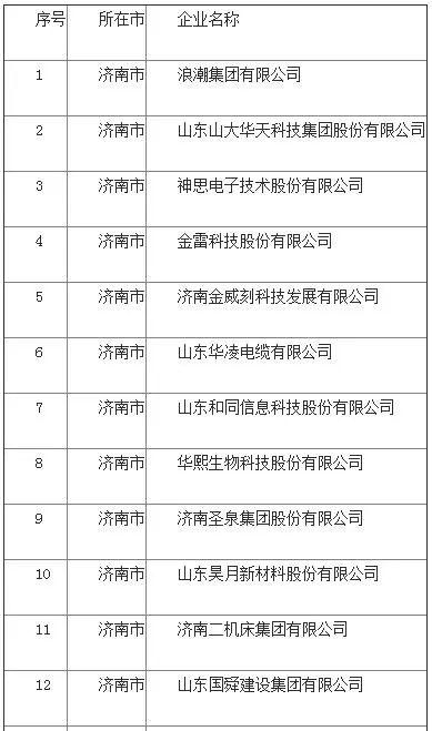 2020山东省各个城市g_山东省的各个城市