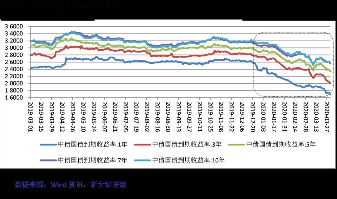 2020年一季度债券承_债市研究2020年第一季度中国债券市场发行分析与展