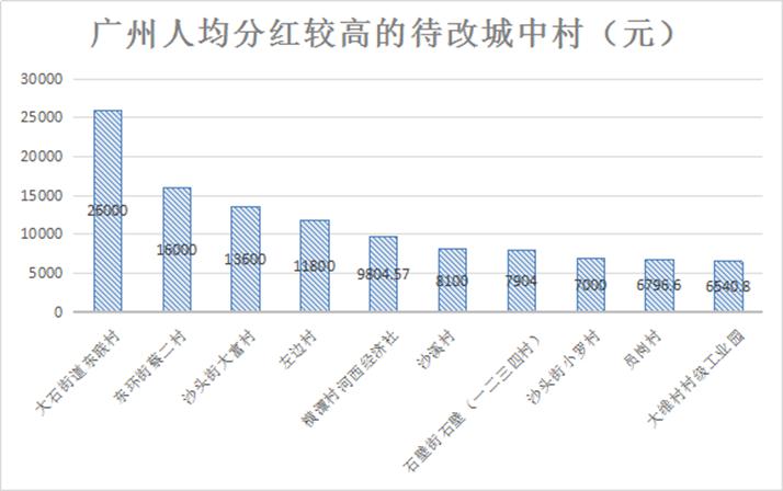 b站人均土豪_土豪图片(2)