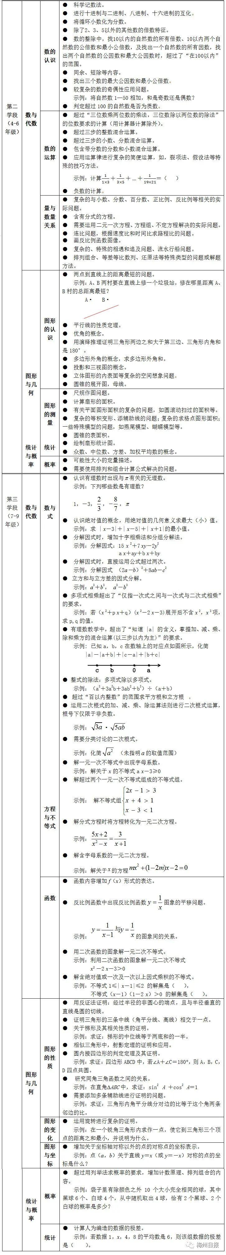 教育部明确：学校教这些，超标！网友却吵翻了...