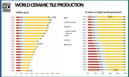2020年最新瓷砖排名_2020年最新瓷砖品牌排行榜