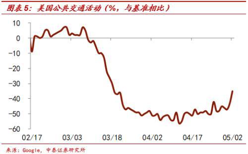 为何中国GDP很高失业率也高_中国失业率(2)