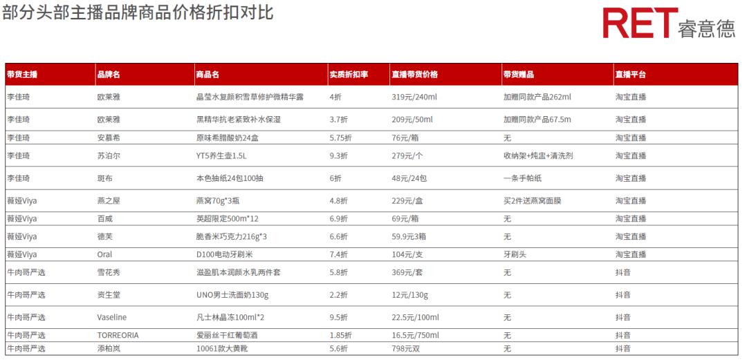 Excel中国GDP数据面板_中国所有省份的CPI和GDP数据,面板数据(3)