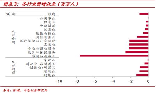 为何中国GDP很高失业率也高_中国失业率