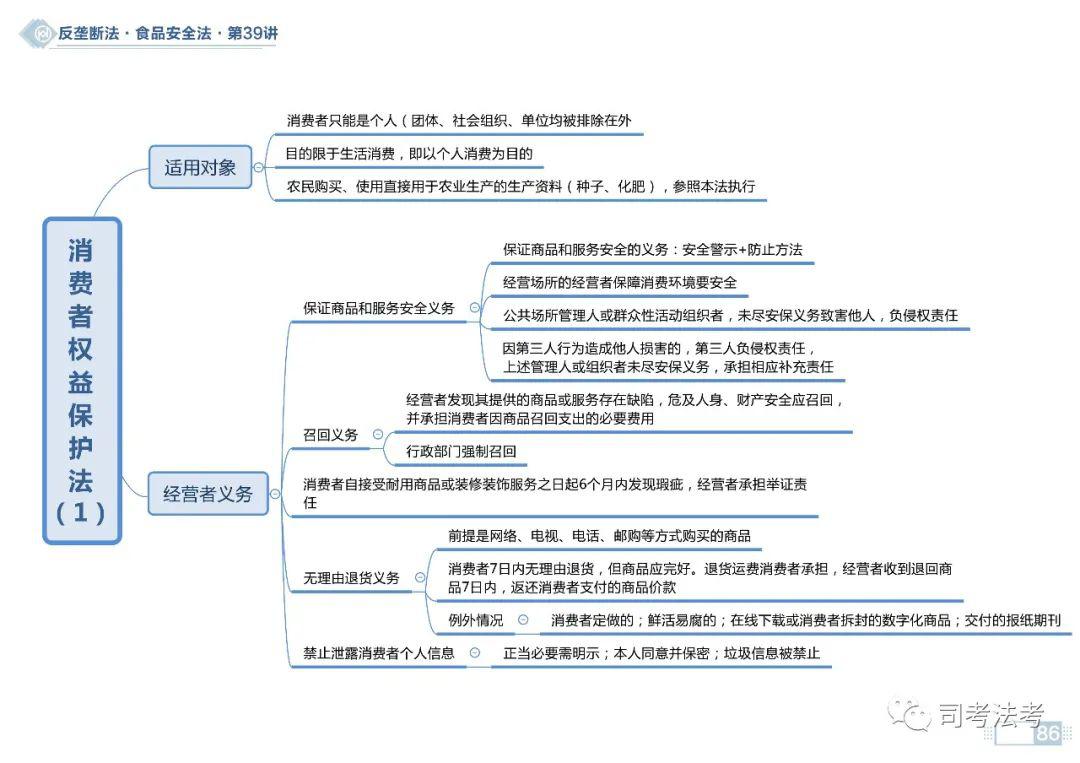 思维导图2020商经之反垄断法不正当竞争法思维导图持续更新中