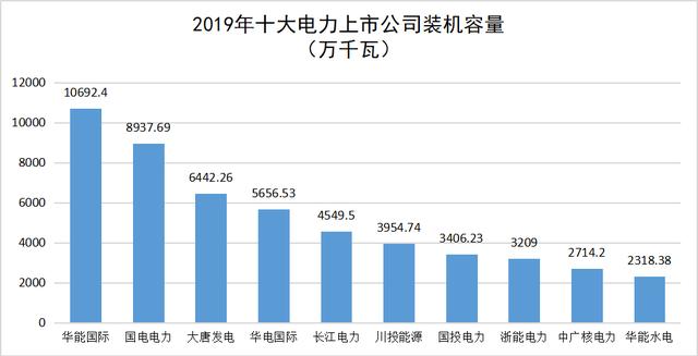 装机容量排行_重磅!2020年中国风电整机商新增装机容量前十榜单公布!