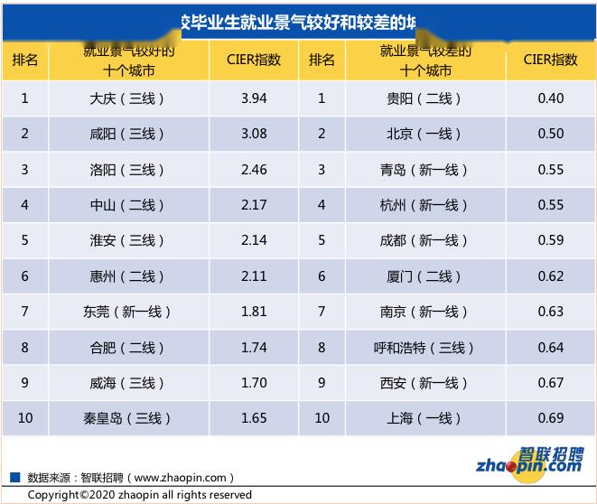 咸阳市多少人口_目前陕西省咸阳市市区是常住人口是多少(3)