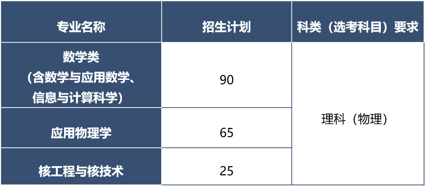 强基:复旦、上交、哈工大、人大、浙大五校2020强基简章发布!