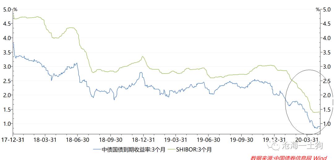 债券的原理_趋势与拐点 债券定价机制的反思