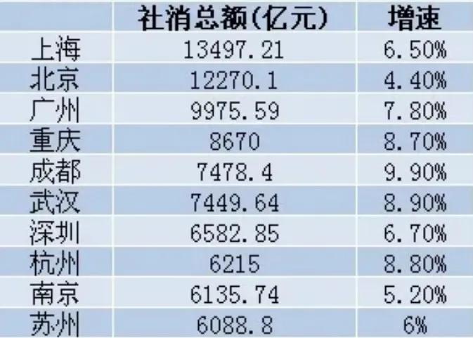 gdp靠炒房