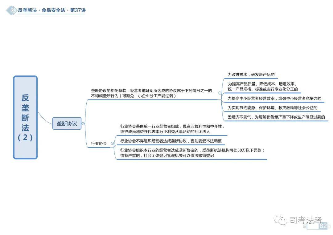 思维导图2020商经之反垄断法不正当竞争法思维导图持续更新中