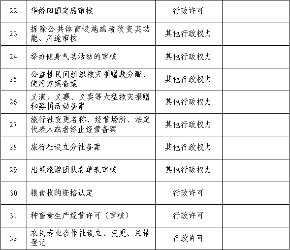 什么是政务服务事项 1f13d9be401d422c93a0ccabf1184c92.png