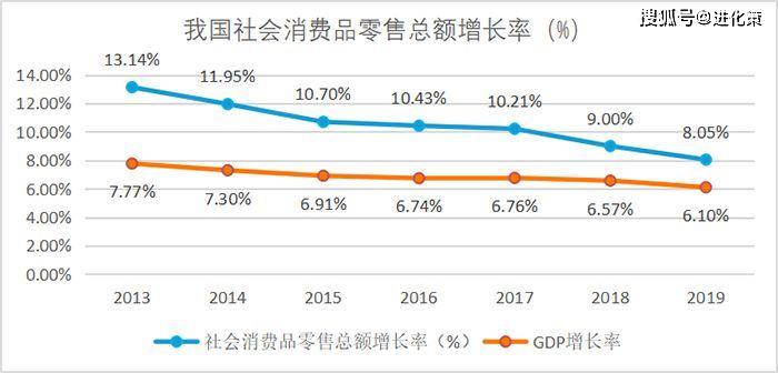 2020年居民消费GDP_2020年中国gdp(2)