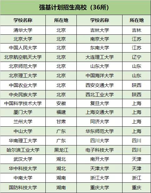 「高校」5月这些高考大事件与你有关！高考生请注意