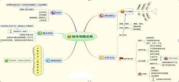 中国"捡钱时代"已到来:如果手中有20万,牢记这9张思维导图,你就是赢家