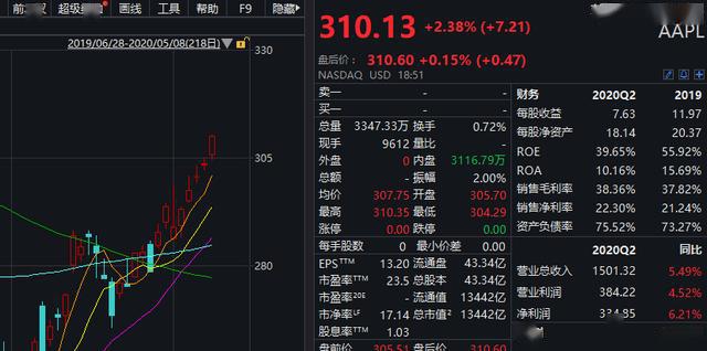 全球确诊超400万！美国新增3万，彭斯新闻秘书被
