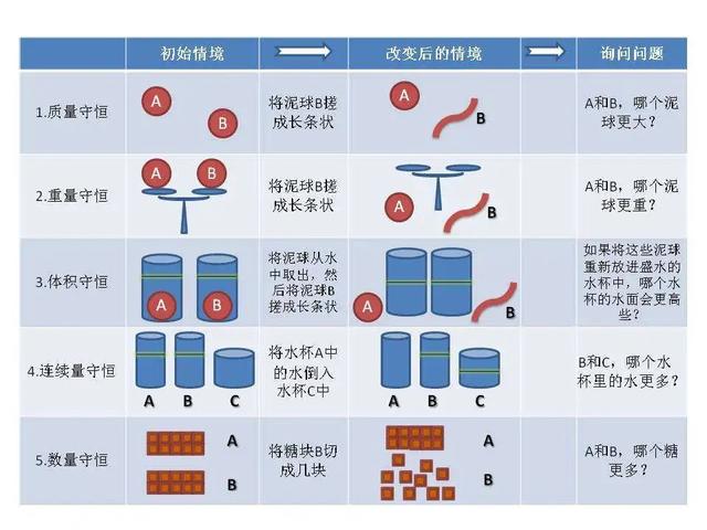 孩子的数学不好怎么办