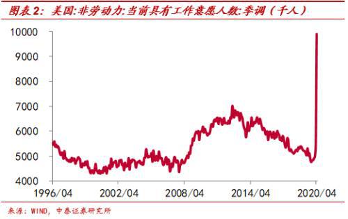 为何中国GDP很高失业率也高_中国失业率