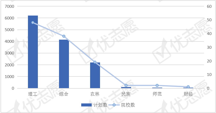 「水利」青海最重视这类人才水利类专业：这个专业理工类院校招生计划多