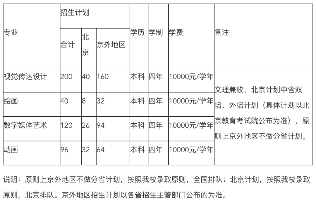 北京印刷学院全排行_北京印刷学院2017年报考指南