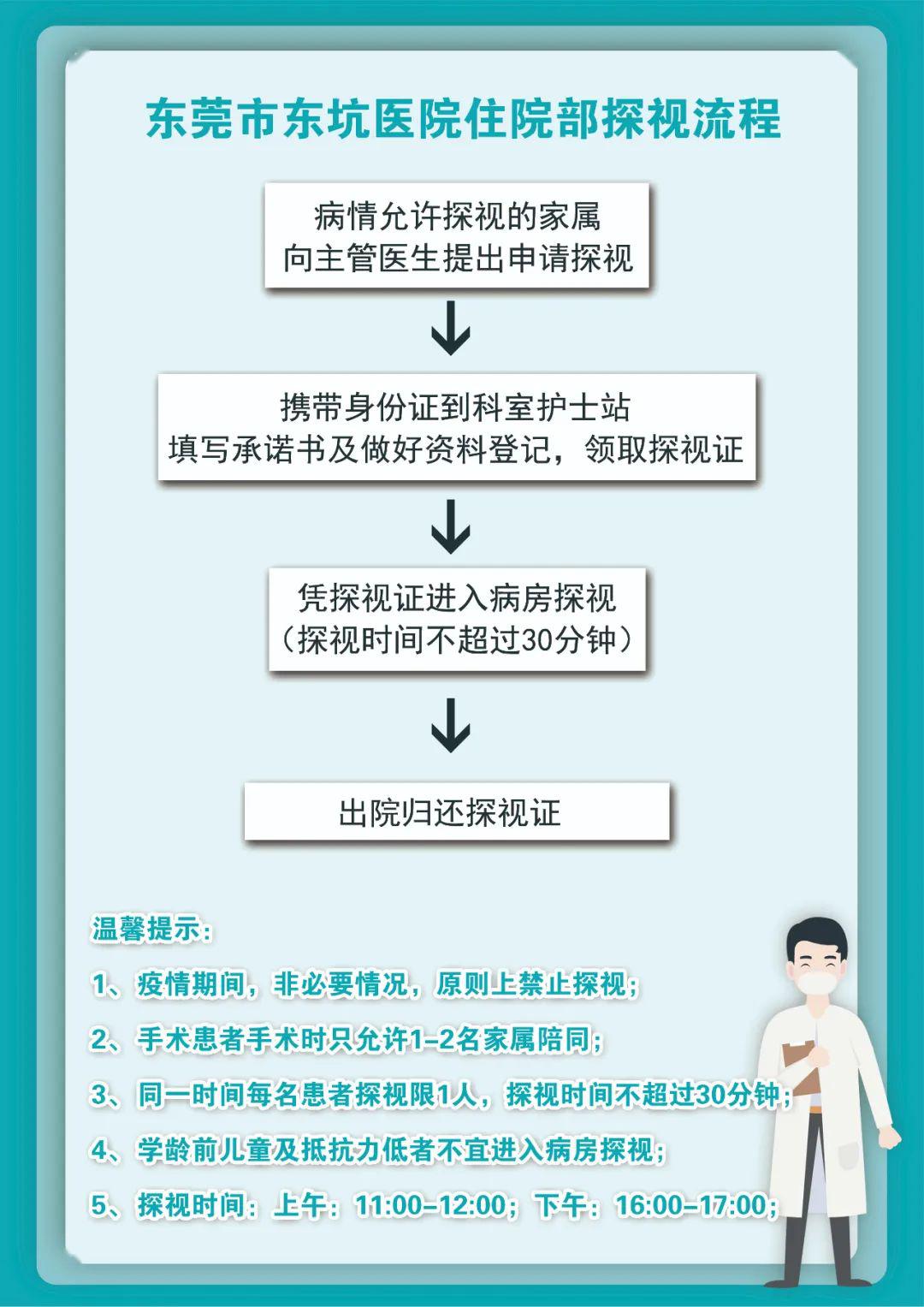 重要通知丨东莞市东坑医院入院,陪护,探视人员须知!