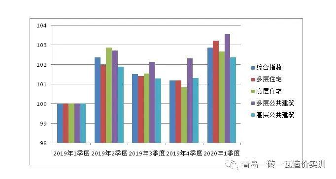 2020第一季度山东省g_山东省地图全图