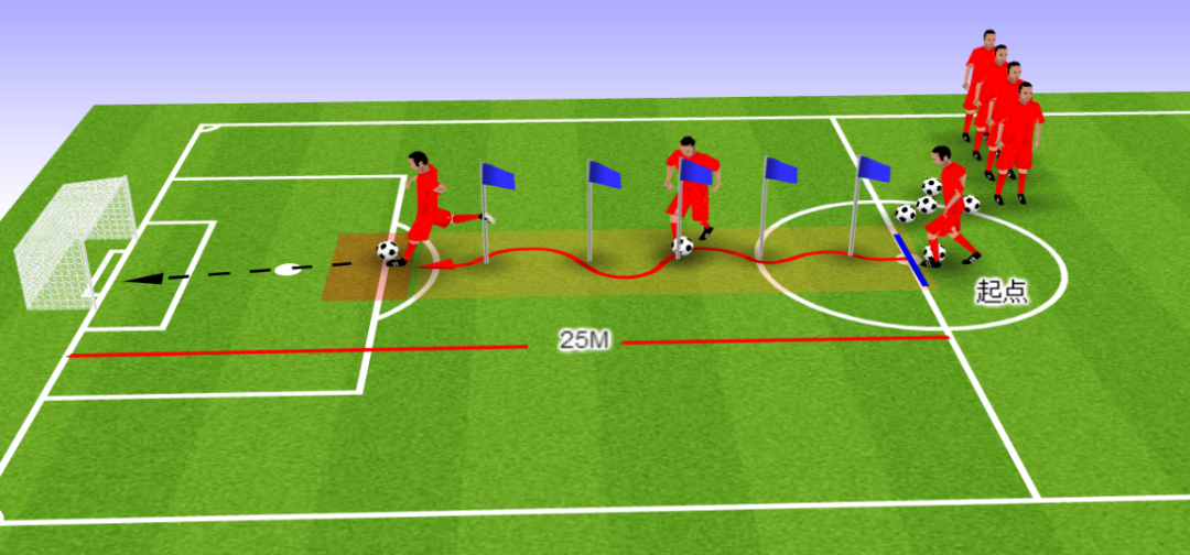中考体育项目居家锻炼指南丨图文详解足球25米运球绕杆射门练习要点