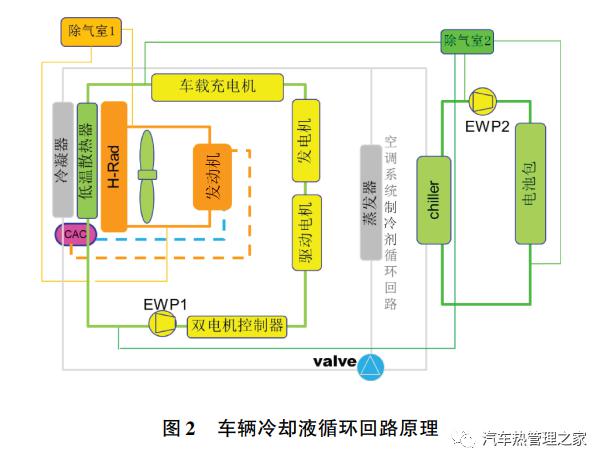 某插电式混合动力汽车冷却系统的设计