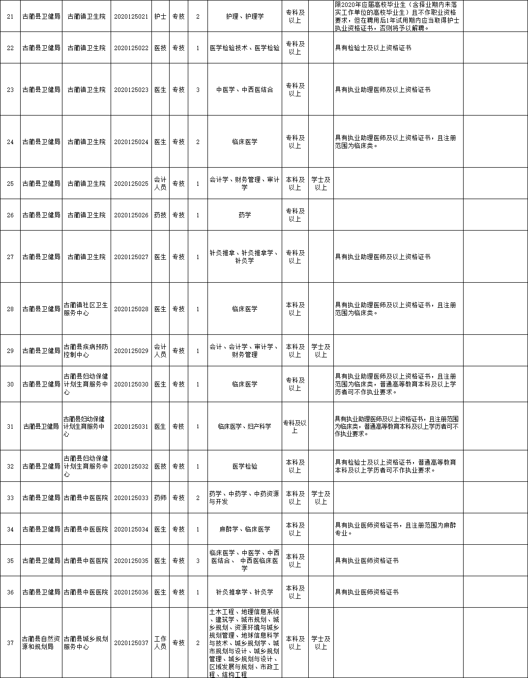 2020泸州出生人口_泸州人口分布图