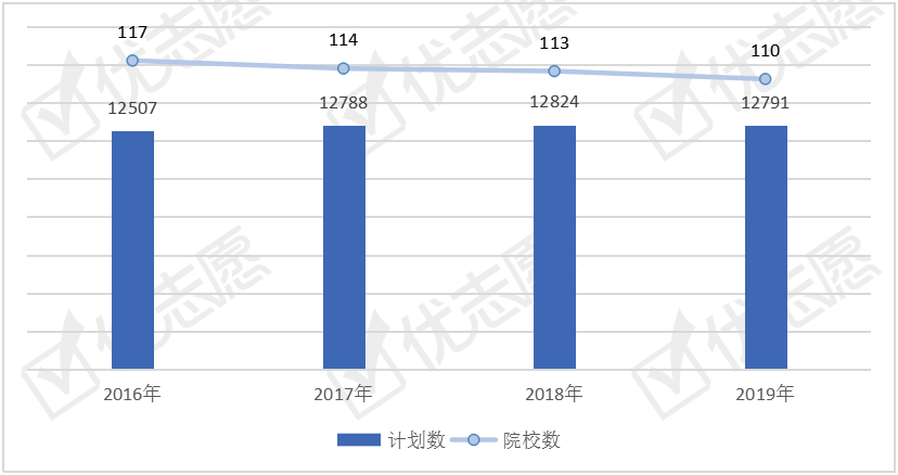 「水利」青海最重视这类人才水利类专业：这个专业理工类院校招生计划多