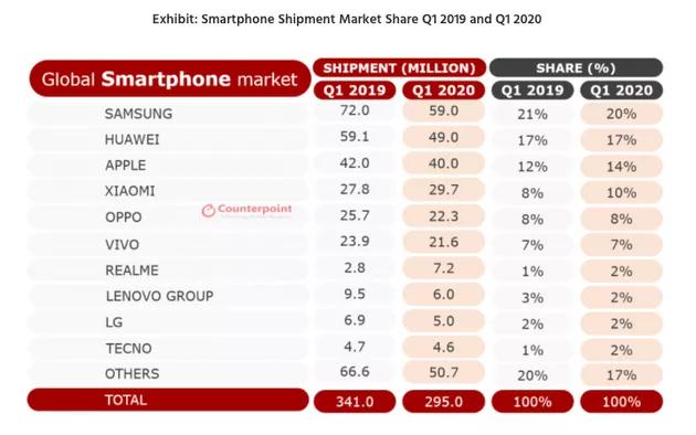 华为第一季度gdp2020_中国gdp变化图(3)