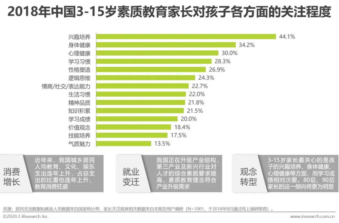 行业：2020年中国素质教育行业研究报告（附下载）