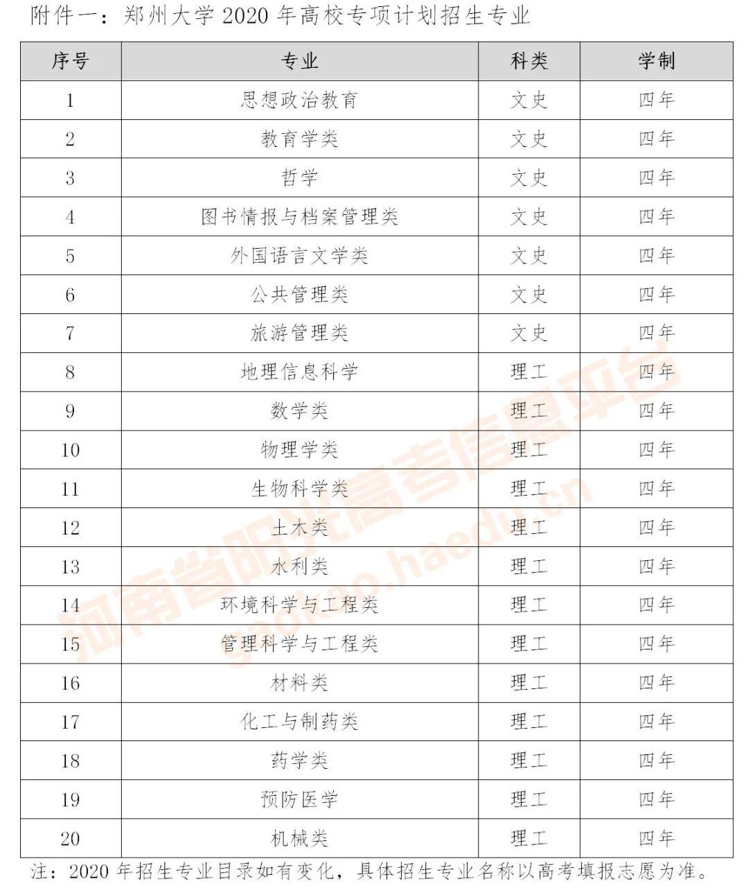 郑州市人口和计划_郑州市人口分布图(2)