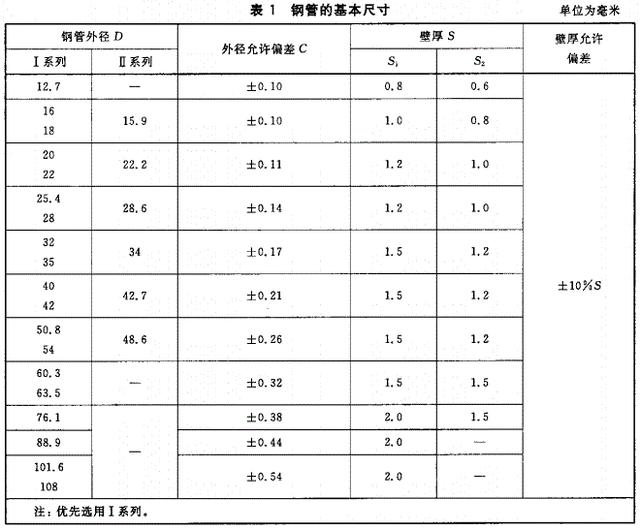 如何分辨出不锈钢水管的质量好坏呢