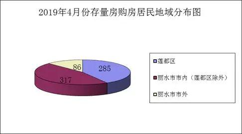 外来人口减少_值得警惕!从市外来丽水主城区买二手房的人口在减少!!!