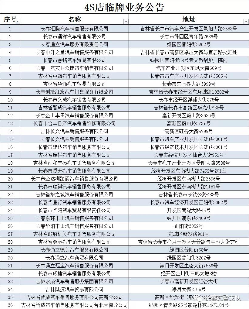 长春中车算不算本地gdp_首位度全国第1,贡献全省50 GDP 长春到底是个什么样的存在(3)