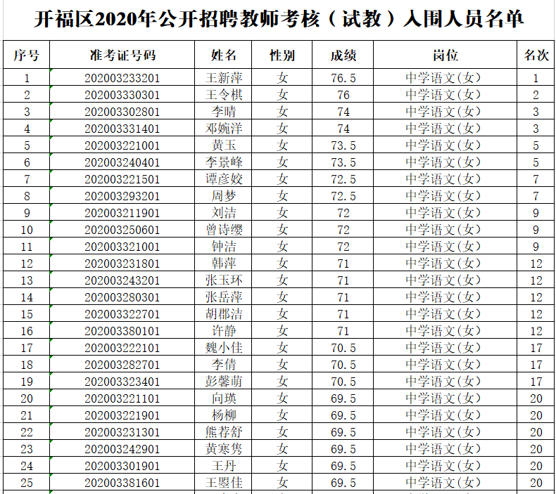 长沙人口网站_长沙常驻人口(2)