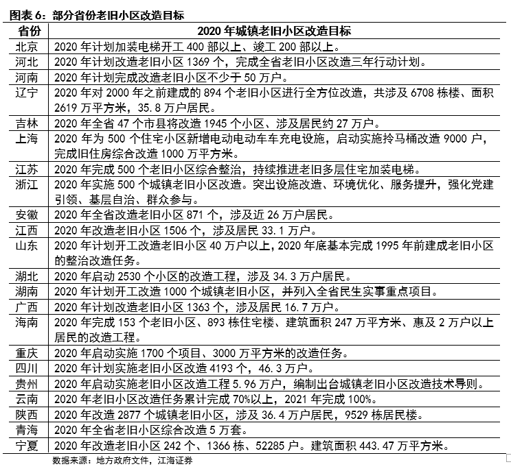 第六次人口普查报告_第六次人口普查(3)