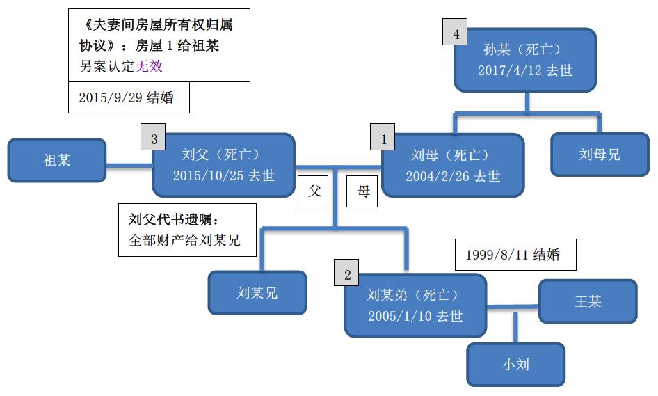 为何遗产分割结果与预期有出入?